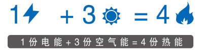 空气源热泵原理(lǐ)图 空气源热泵原理(lǐ)图